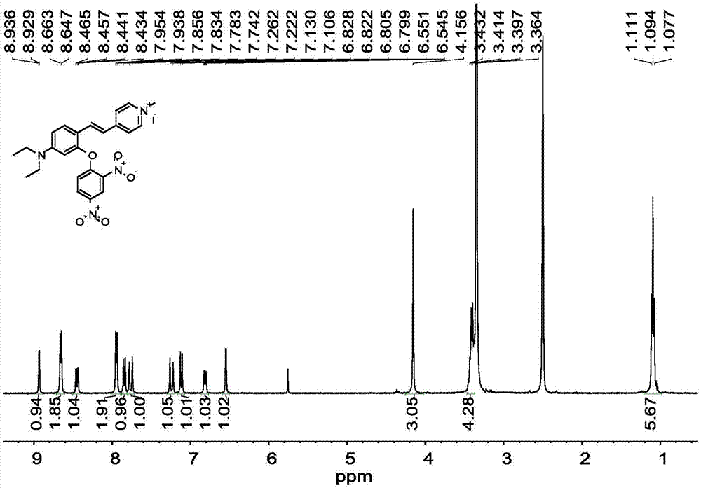 一种基于4-苯乙烯吡啶盐长波发射识别H2S荧光探针及其合成方法和应用与流程