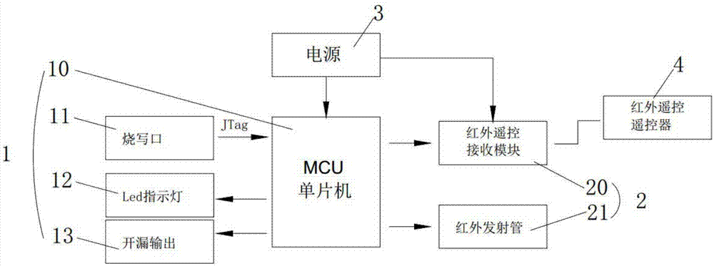 一种卫浴感应控制器及其控制方法与流程