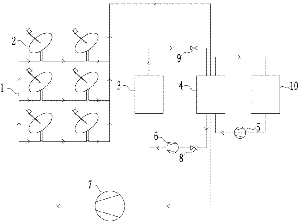 一种具有补充热源的碟式太阳能热利用系统的制作方法