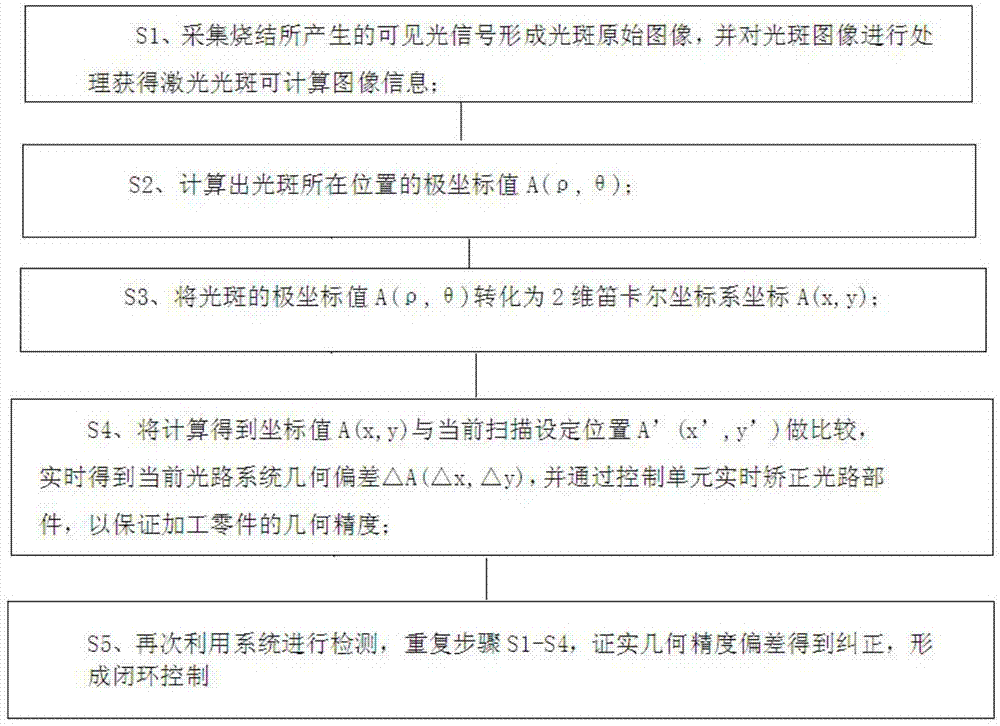 一种扫描精度在线监控系统及方法与流程