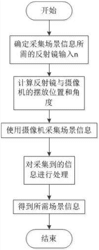 一种基于折反射的单目立体视觉系统三维信息测量方法与流程