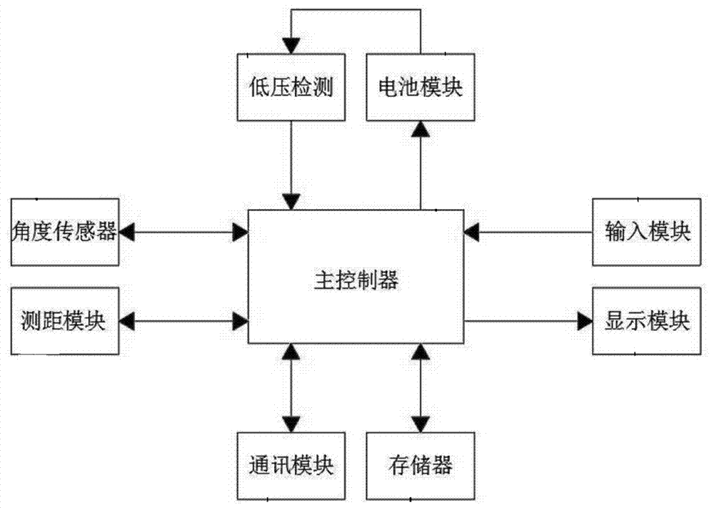 一种弧垂测量装置的制作方法