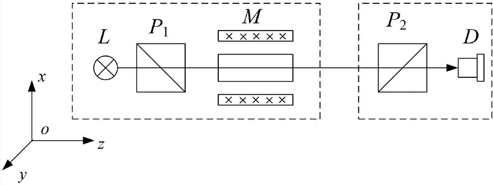 空间角度测量系统及磁光调制器旋光漂移补偿方法与流程