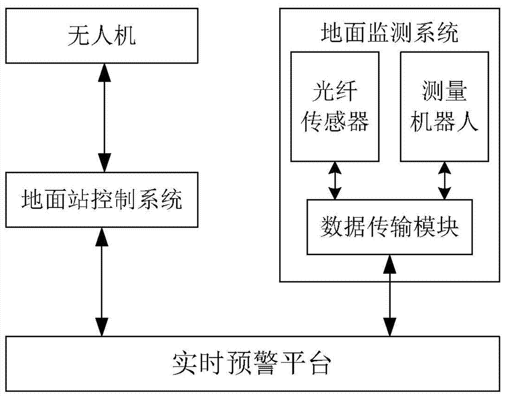 城市区域地面沉降多源感知自动化监控系统和实现方法与流程