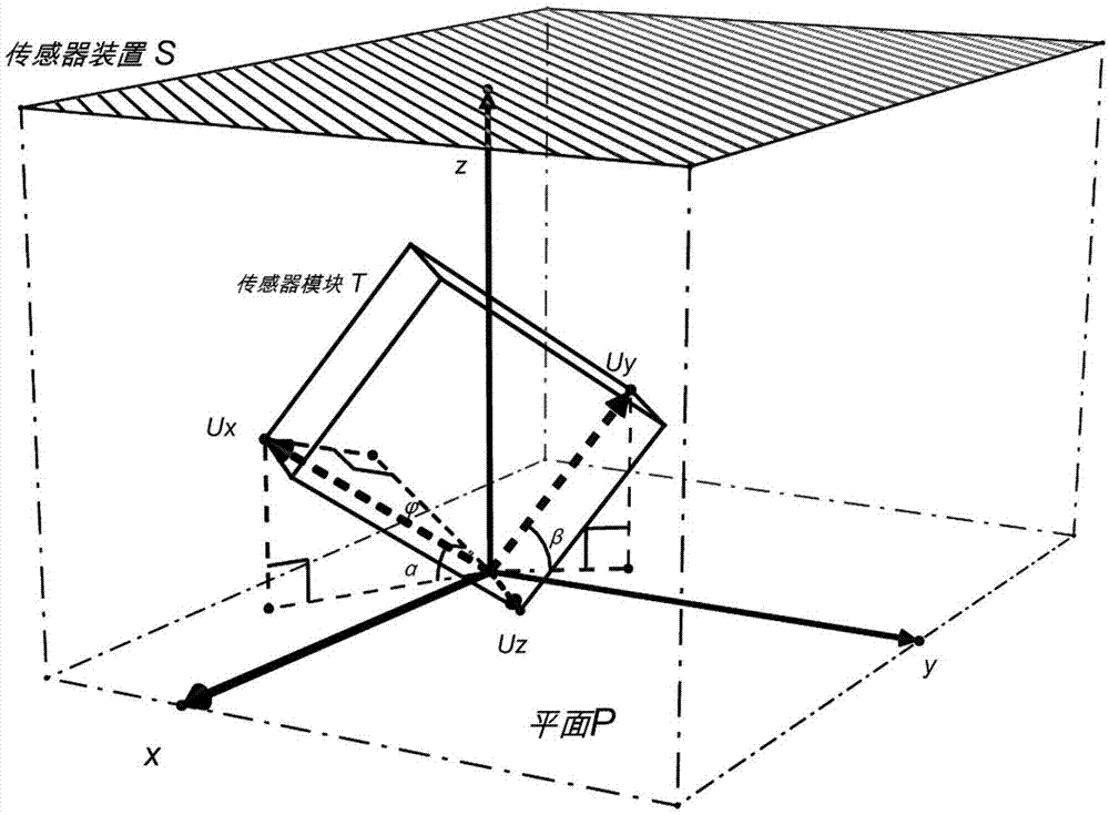 一种三维空间下传感器模块安装误差的校准方法与流程