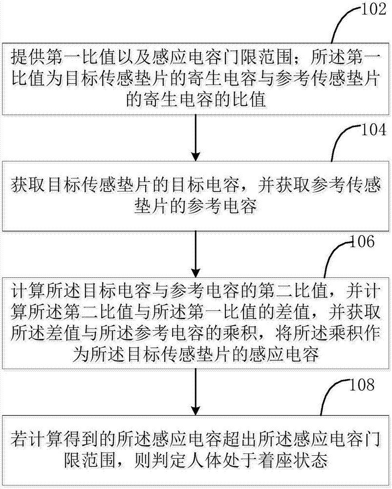 坐便器、着座检测装置及其着座检测方法与流程