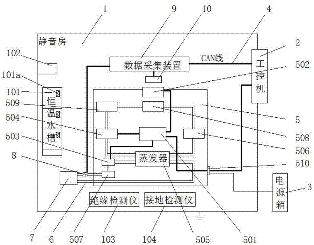 一种热管理系统检测设备的制作方法