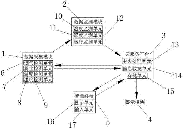 一种火力发电设备用环保检测系统及方法与流程