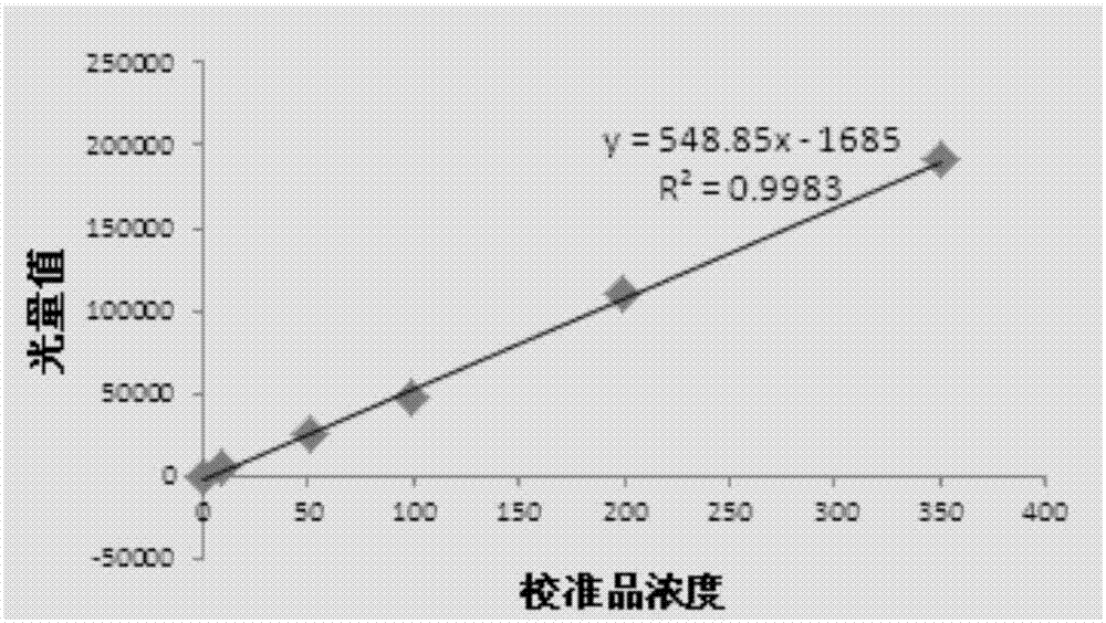 胰岛细胞抗体检测试剂盒及其制备方法与流程