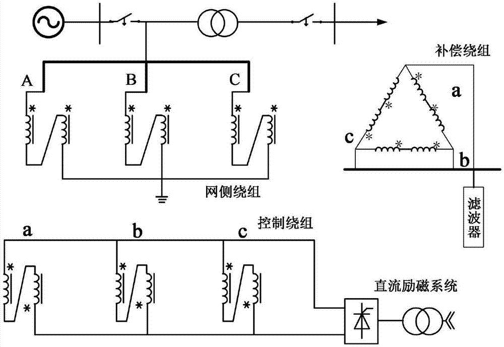 一种磁控式并联电抗器故障确定方法及系统与流程