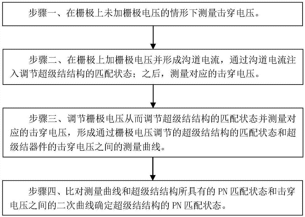 超级结器件的PN匹配状态的分析方法与流程