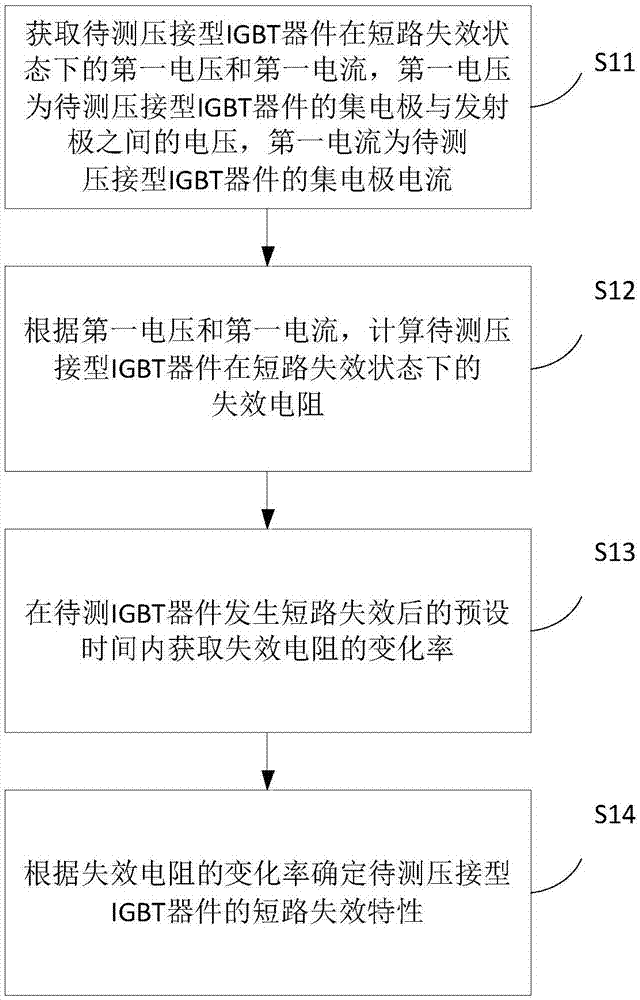 一种压接型IGBT器件的短路失效测试方法及装置与流程