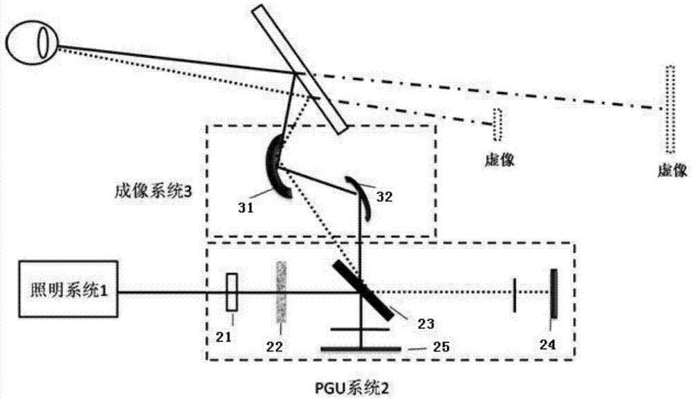 一种基于液晶偏振方向旋转器的车载ar-hud光学系统的