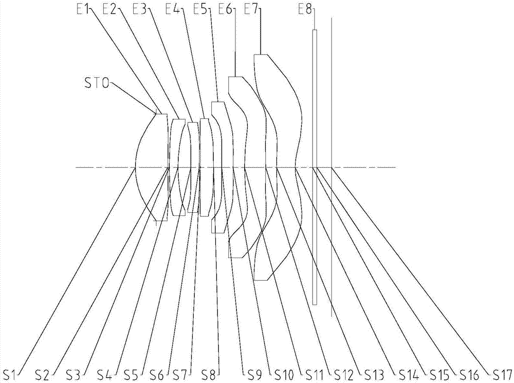 光学成像系统的制作方法