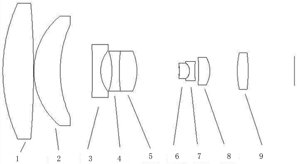 一种双远心光学系统及光学设备的制作方法