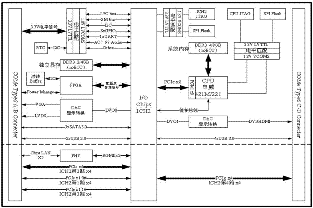 一种基于申威处理器和ICH2桥片的COMe模块化计算机系统的制作方法