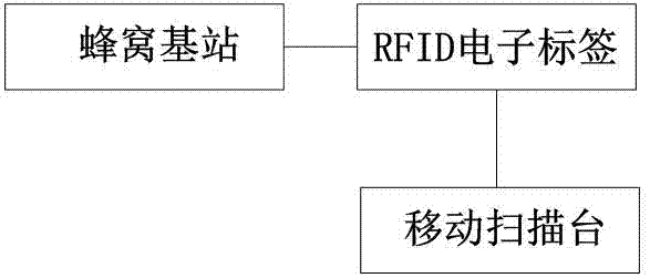 一种基于NB-I0T的电网资产无线盘点终端设备的制作方法