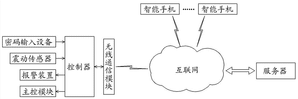 便携式充电桩的制作方法