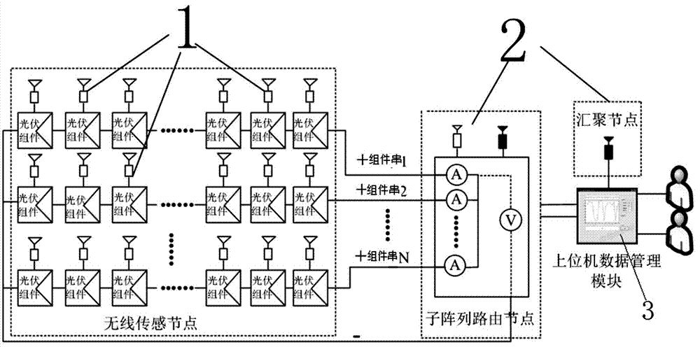 一种光伏组件及组件串在线失配监测平台的制作方法
