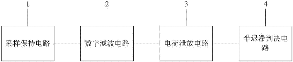 频率检测启动复位电路的制作方法