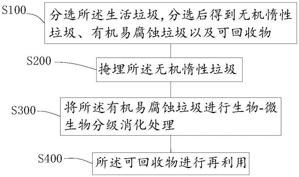 黑水虻养殖废气净化系统以及黑水虻养殖系统的制作方法