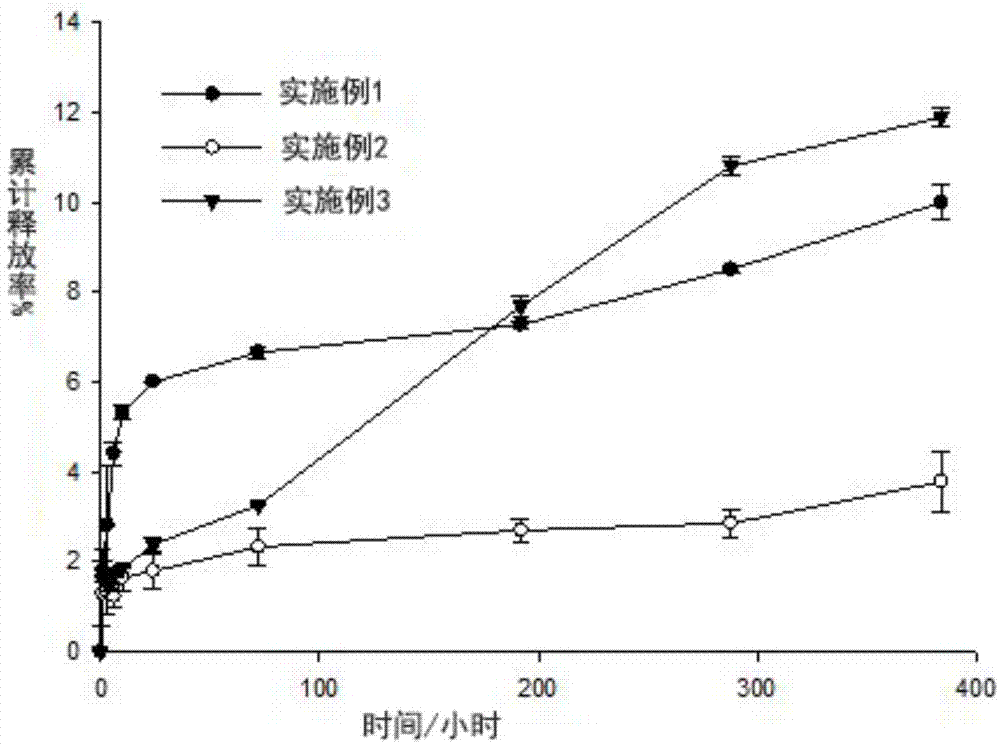 亲水性药物的油相液晶凝胶前体制剂及其制备方法与流程