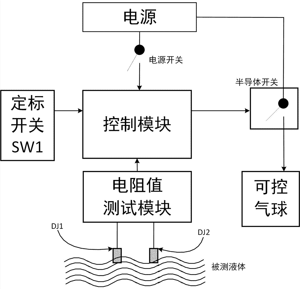 环保的捕淡水鱼的装置、鱼类养殖系统的制作方法