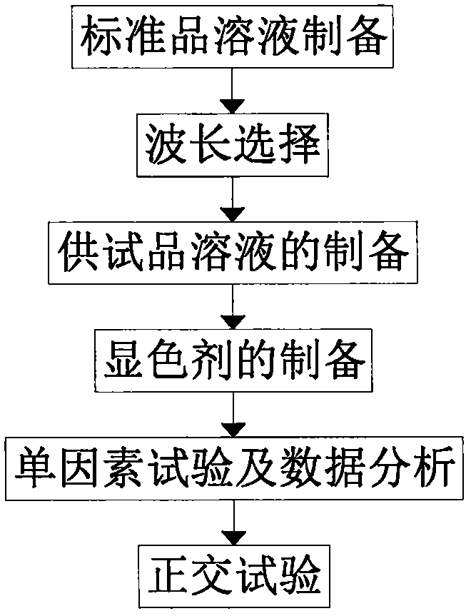 大千生茎总生物碱的提取工艺的制作方法