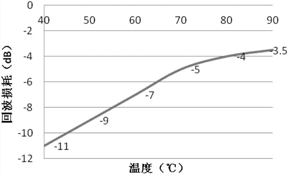 一种微波功率源、治疗设备及微波信号生成方法与流程