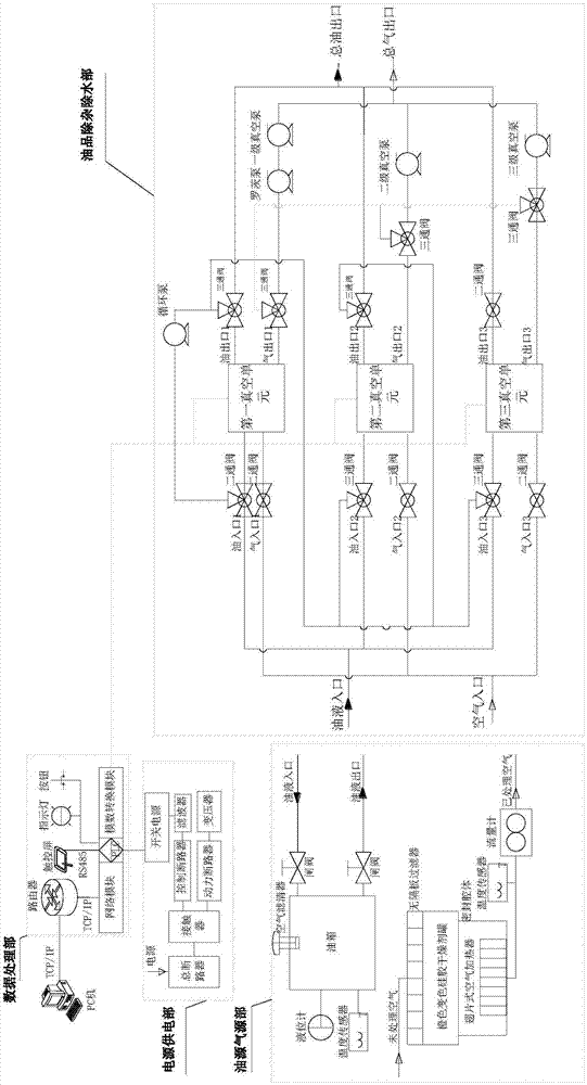 一种油液真空智能过滤除水系统的制作方法