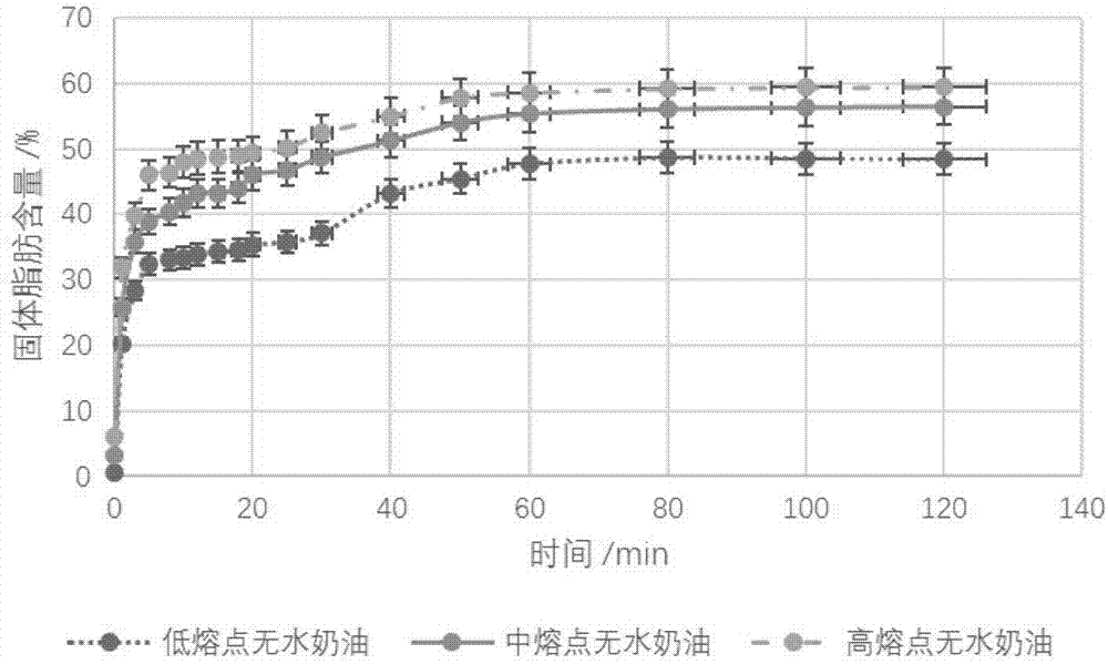 一种再制稀奶油及其制备方法与流程