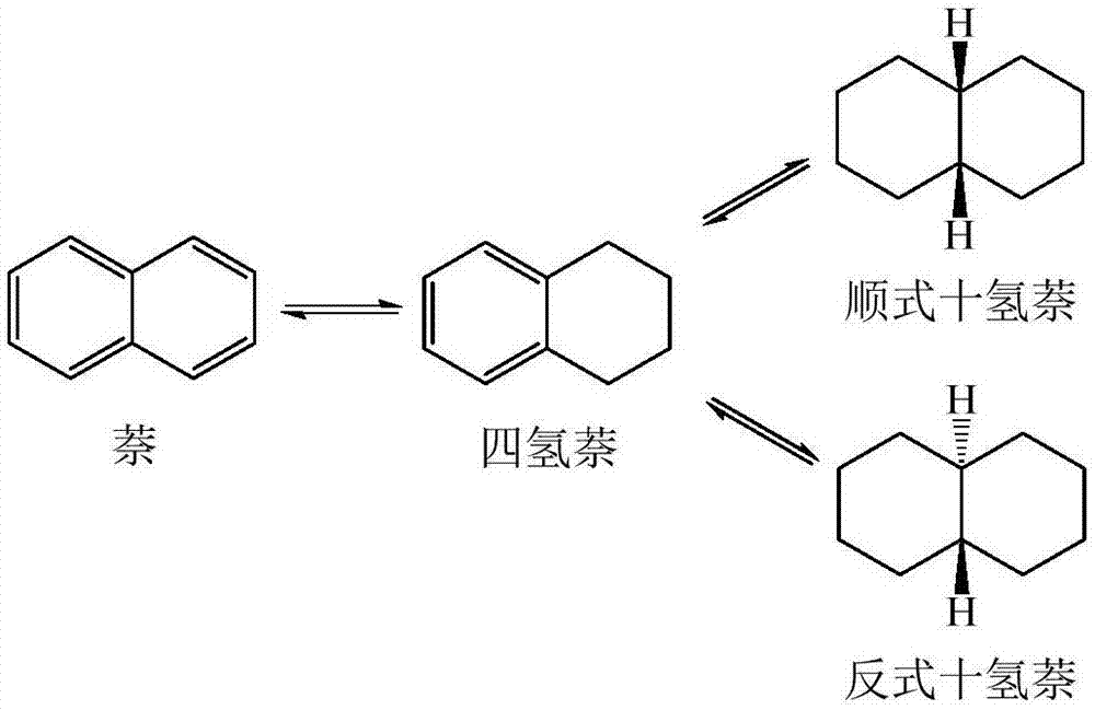 一种用于萘选择性催化加氢制备四氢萘的催化剂及制备