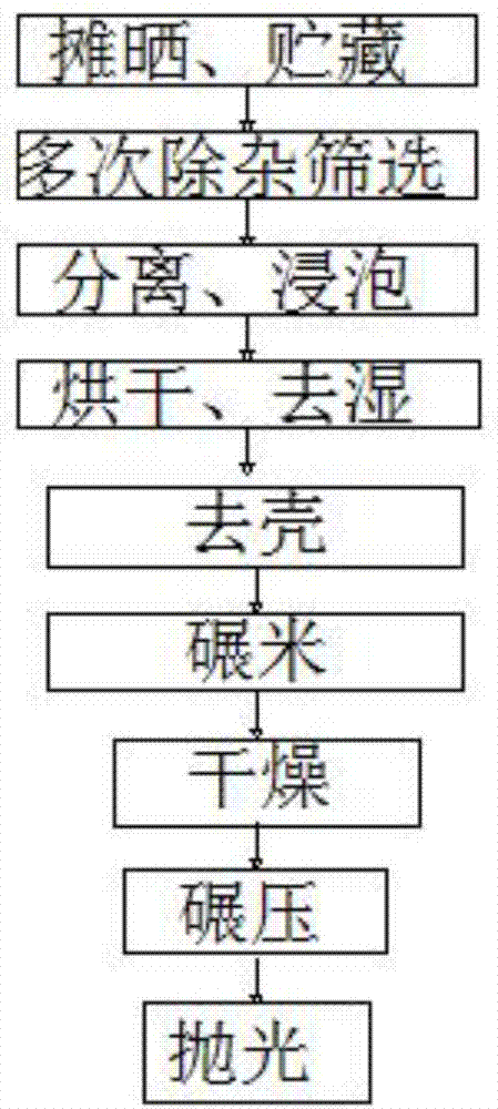 一种提高大米蒸煮品质的加工方法与流程