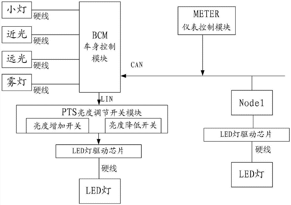 一种车辆开关的背光灯亮度调节系统及方法与流程