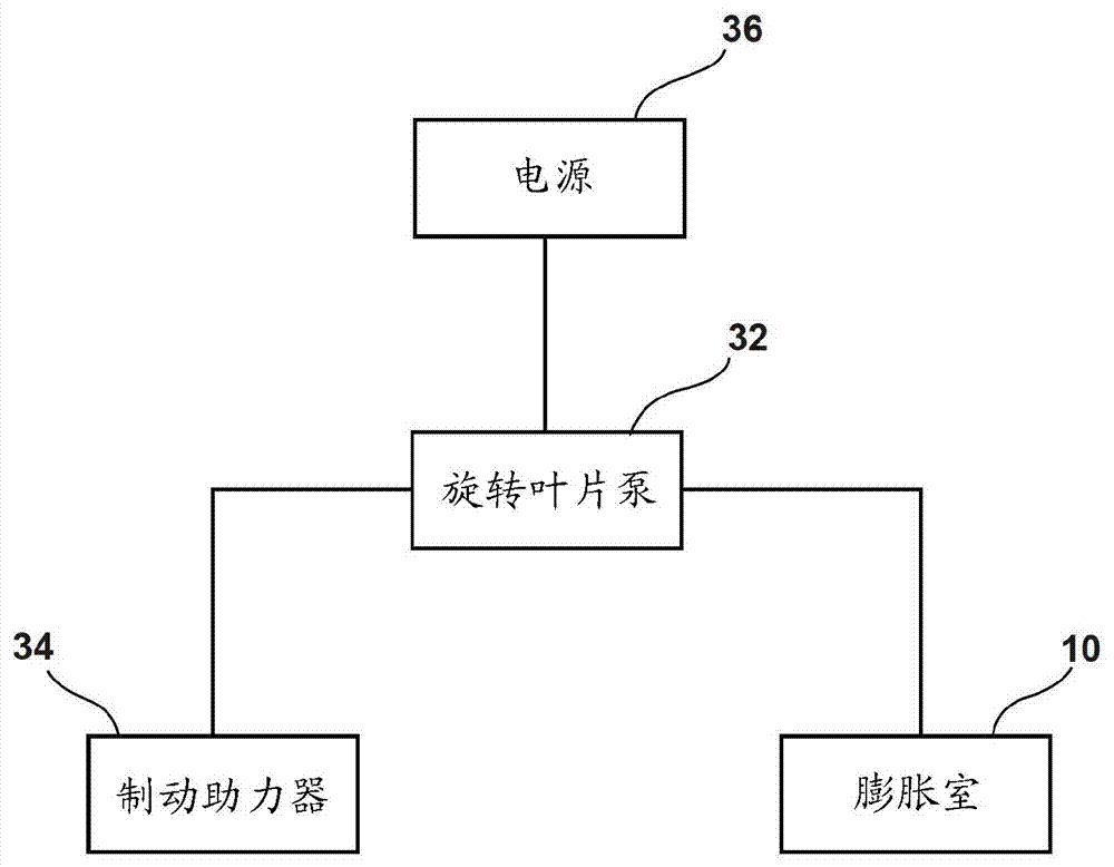 用于制动助力真空泵的膨胀室的制作方法