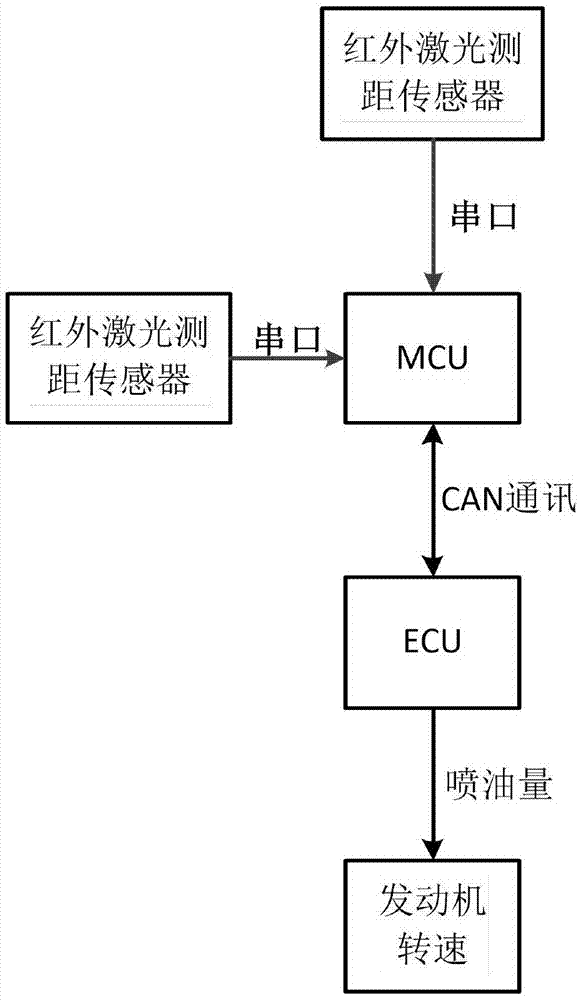 一种无人驾驶拖拉机协同作业间距控制装置及控制方法与流程