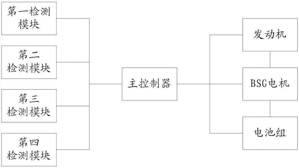 混合动力换挡控制系统的制作方法