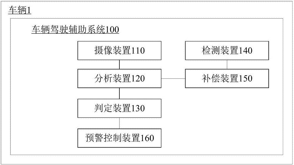 车辆驾驶辅助系统和方法与流程