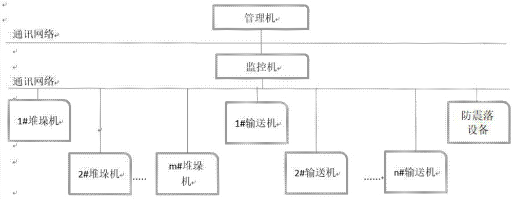 一种具有防震落设备控制功能的立体库监控系统的制作方法