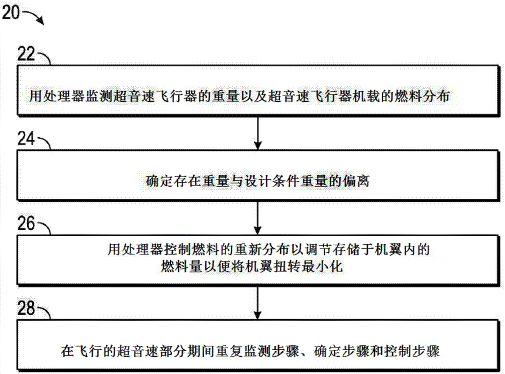 用于控制音爆幅度的系统和方法与流程