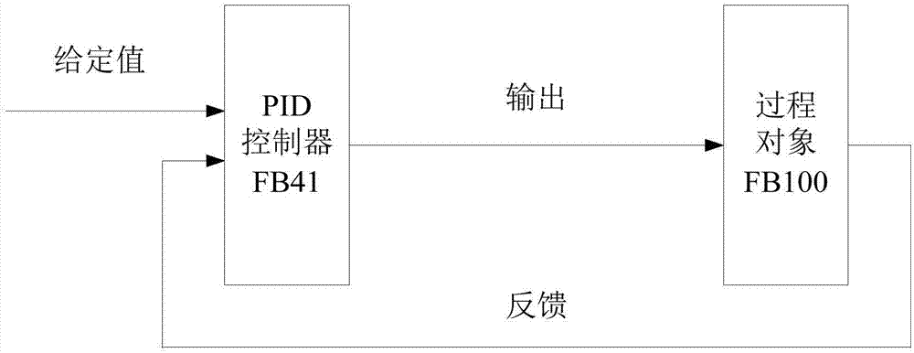 用于PID参数整定的仿真系统生成方法与流程