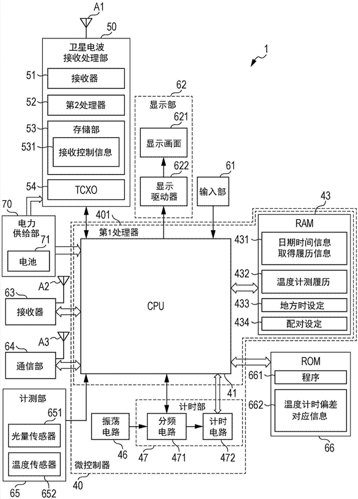 电子设备、日期时间取得控制方法及记录介质与流程