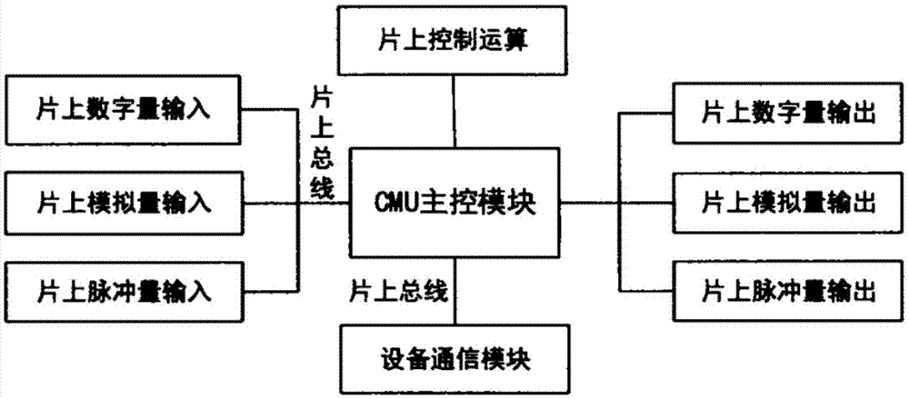 一种片上控制模块的制作方法