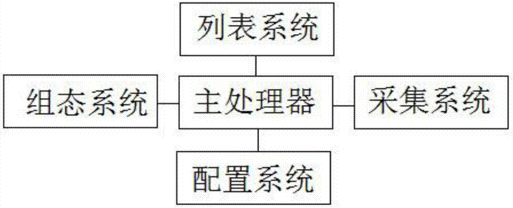 一种一体化智能巡检控制系统的制作方法