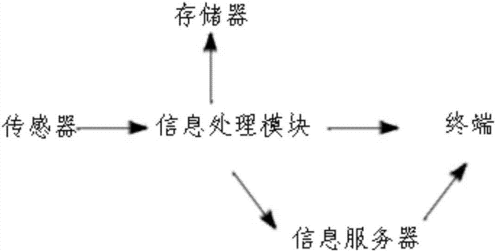 机器人过程控制信息化系统的制作方法