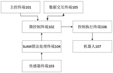 一种基于SLAM算法的机器人导航系统及导航方法与流程