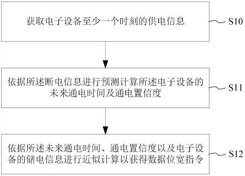 数据位宽预测方法、系统及其适用的电子设备与流程