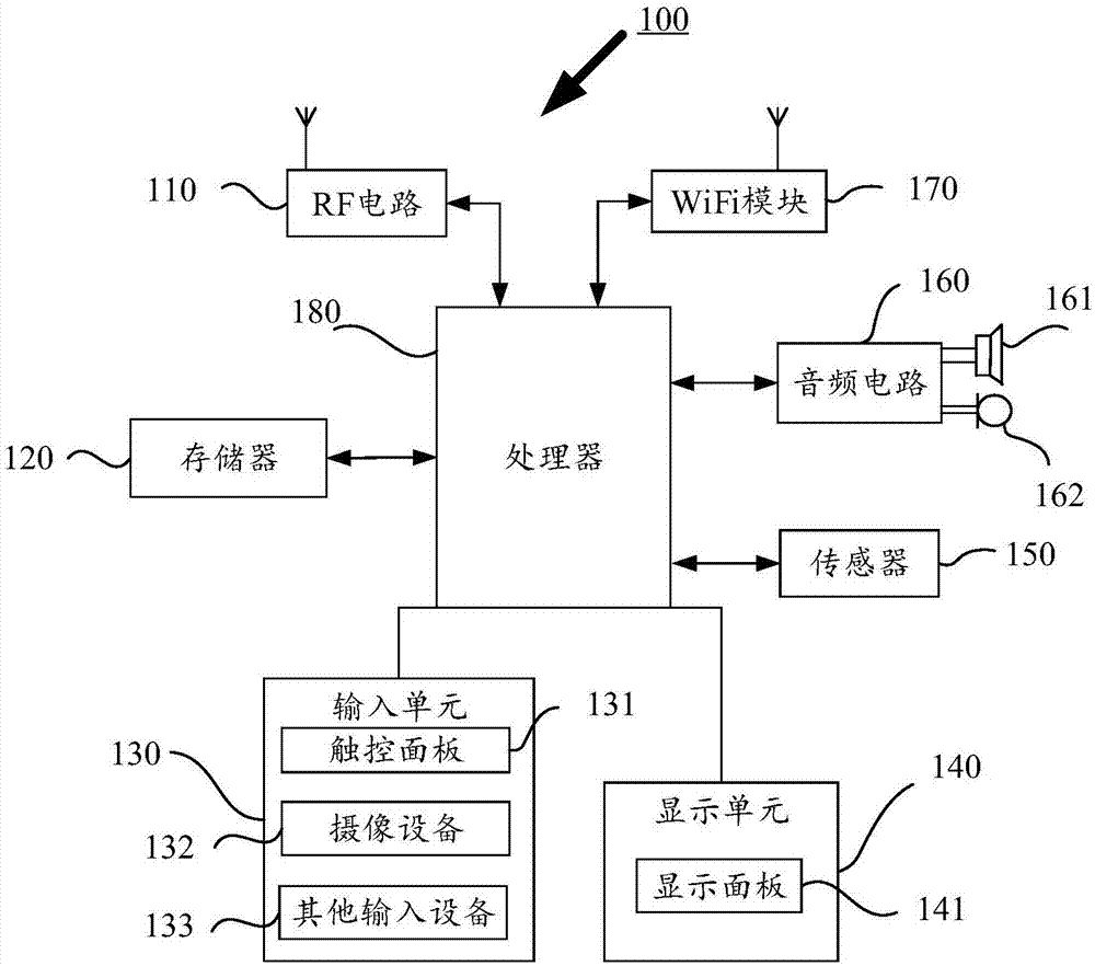 图像显示的方法和装置与流程