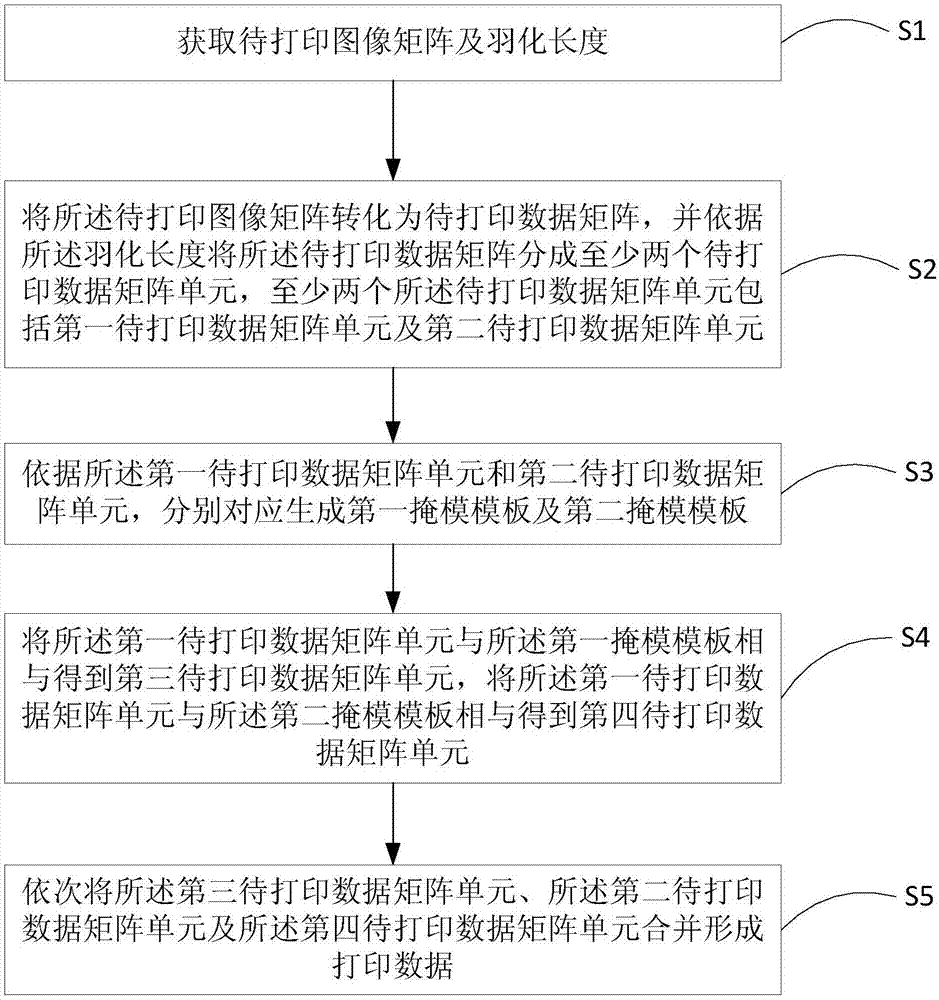 用于打印滚筒的图像处理方法、装置、设备及存储介质与流程