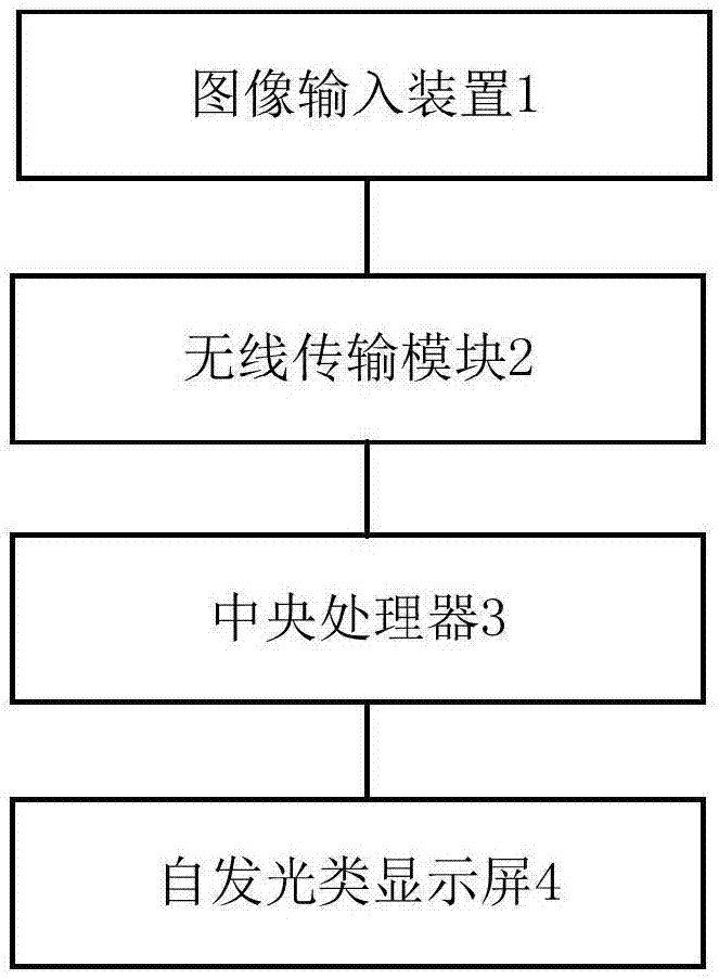 一种具有红光过滤镀膜的防近视自发光类显示装置的制作方法